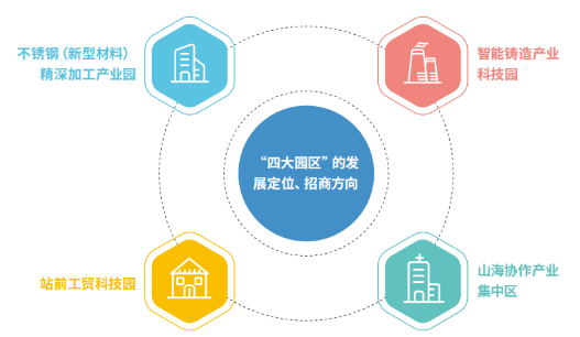 集團全力助推福建寧德周寧縣委托招商引資，強化特色產業(yè)實力，為全縣高質量發(fā)展增添新動力