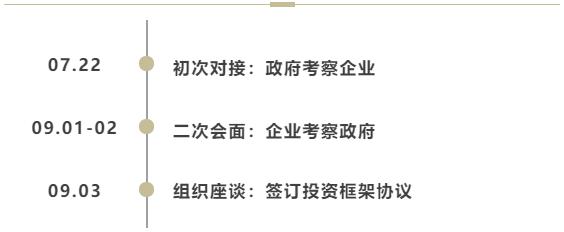 7天內(nèi)，2次簽約！甘肅某地方政府與行業(yè)龍頭文旅投資選址項目方成功簽訂投資框架協(xié)議