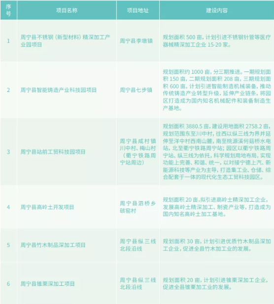 集團(tuán)全力助推福建省周寧縣委托招商引資，打造宜居宜業(yè)宜游的“云端之城”