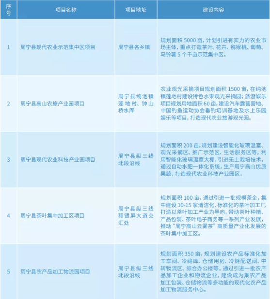 集團(tuán)全力助推福建省周寧縣委托招商引資，打造宜居宜業(yè)宜游的“云端之城”