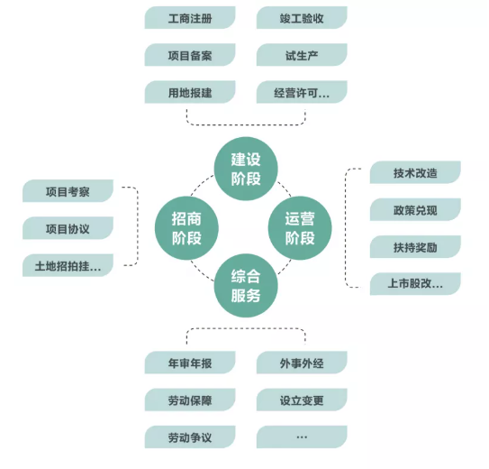 集團(tuán)全力助推金華經(jīng)濟(jì)技術(shù)開(kāi)發(fā)區(qū)委托招商引資，打造千億級(jí)產(chǎn)業(yè)發(fā)展新格局