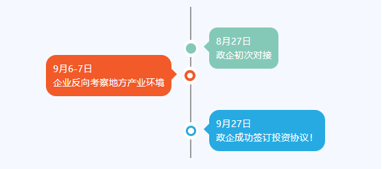 金秋送爽，碩果飄香！四川某地方政府與高性能聚合物電池擴建投資選址項目方成功簽訂投資協(xié)議