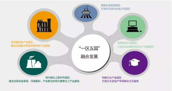 集團全力助推山西孝義經(jīng)濟開發(fā)區(qū)委托招商引資，打造能源發(fā)展新高地