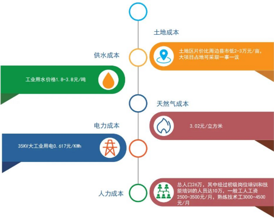 集團(tuán)全力助推河北石家莊深澤縣委托招商引資，立足“一主兩優(yōu)兩傳統(tǒng)”，加快構(gòu)建現(xiàn)代產(chǎn)業(yè)體系