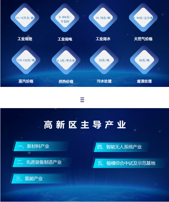 東方龍商務(wù)集團全力助推陜西榆林高新區(qū)委托招商引資，建設(shè)世界一流創(chuàng)新型特色園區(qū)