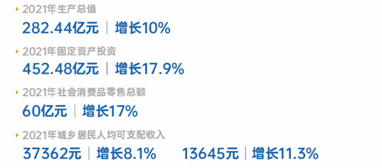 集團(tuán)全力助推陜西省城固縣委托招商引資，打造百億級(jí)產(chǎn)業(yè)集群