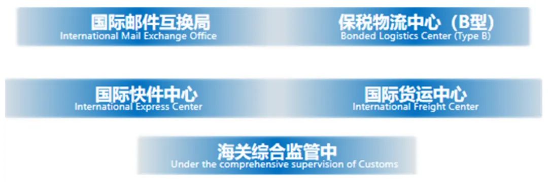 集團全力助推貴州雙龍航空港經(jīng)濟區(qū)委托招商引資，搶占發(fā)展先機，打造開放經(jīng)濟新高地