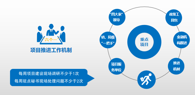 集團(tuán)全力助推湖北襄陽南漳縣委托招商引資，擦亮南漳“金”字招牌，打造南漳發(fā)展新高地