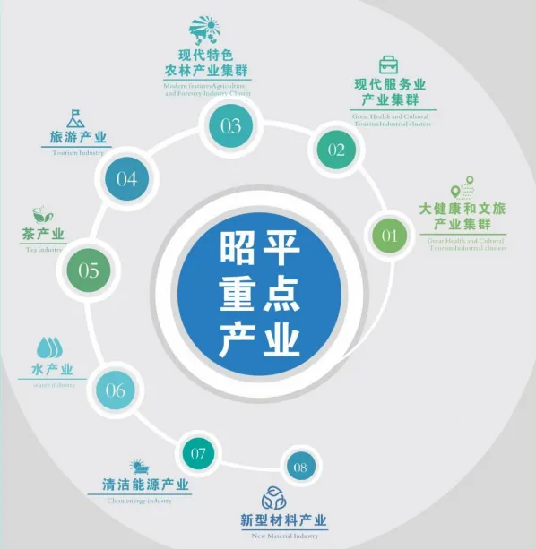集團(tuán)全力助推廣西賀州昭平縣委托招商引資，助力產(chǎn)業(yè)蝶變升級！